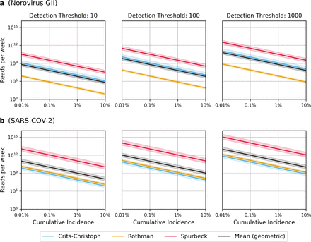 Figure 5: