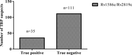 Figure 5: