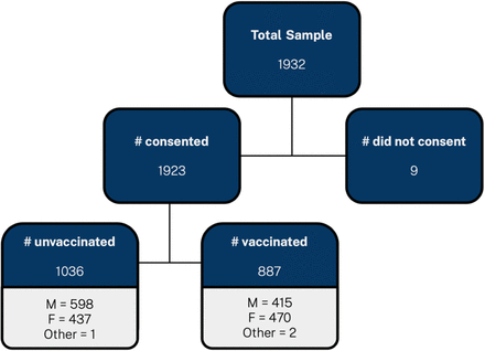 Fig 1.