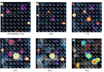 Figure 1: