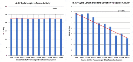 Figure 5: