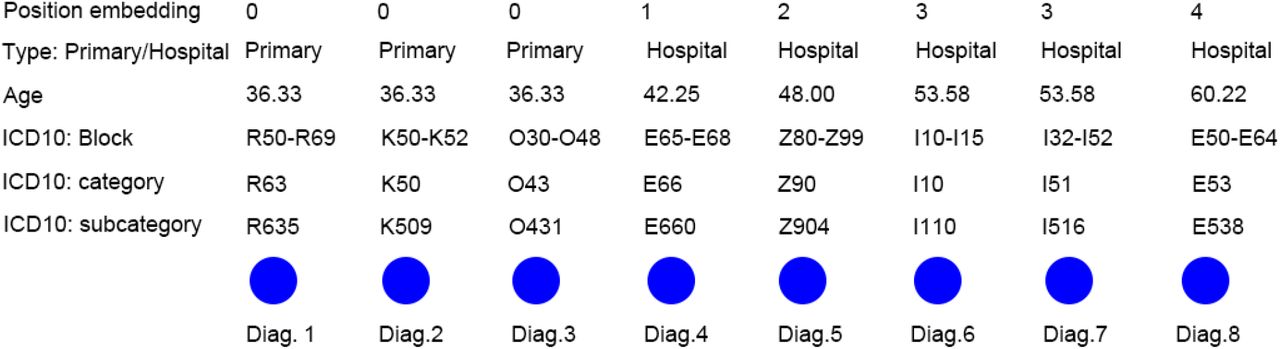 Clustering of >145,000 Symptom Logs Reveals Distinct Pre, Peri