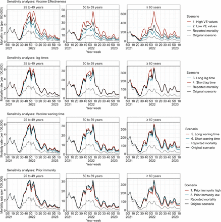 Figure 3: