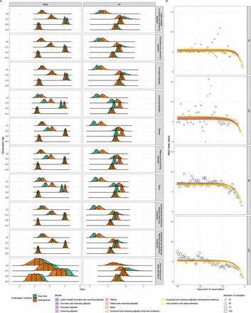 Figure 12: