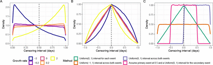 Figure 2: