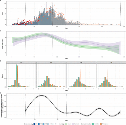 Figure 5: