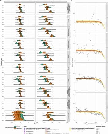 Figure 6: