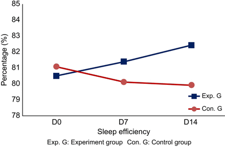 Fig 3.