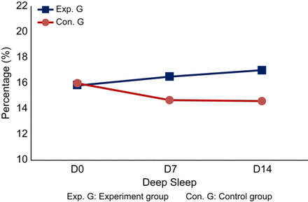 Fig 4.