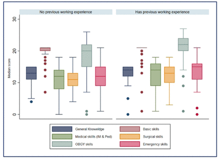 Figure 4: