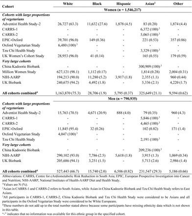 Table 5: