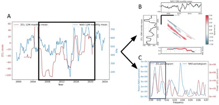 Fig. 2: