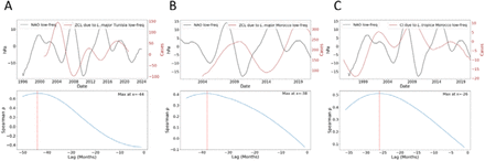 Fig. 3: