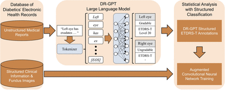 Fig 1.