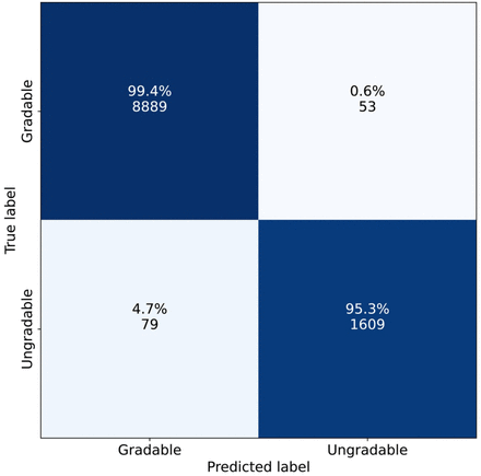 Fig 2.