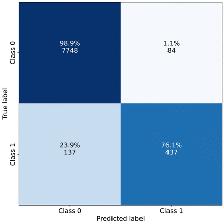 Fig 3.