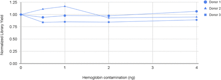 Supplemental Figure S2: