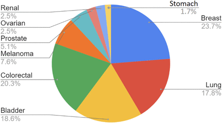 Figure 5A: