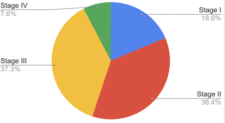 Figure 5B: