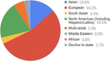 Figure 6B: