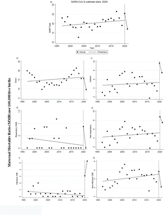 Figure 2: