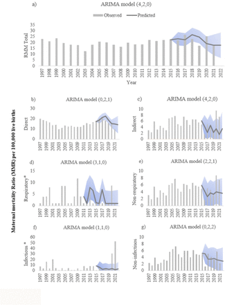 Figure 3: