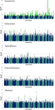 Figure 2: