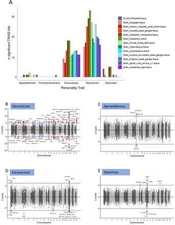 Figure 3: