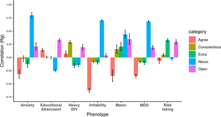 Figure 5: