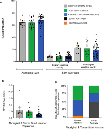 Figure 2: