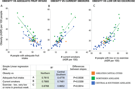 Figure 5: