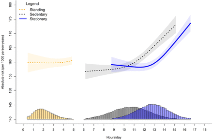 Figure 2: