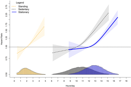 Figure 3: