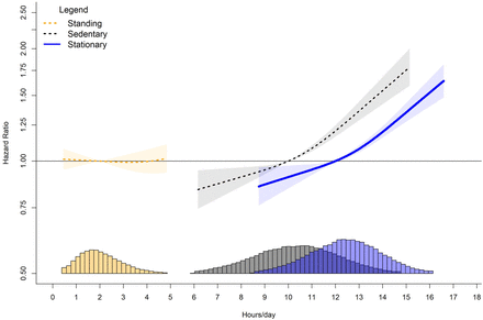 Figure 4: