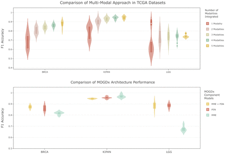 Fig. 2: