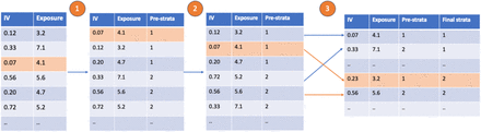 Figure 1: