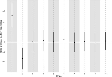 Figure 5: