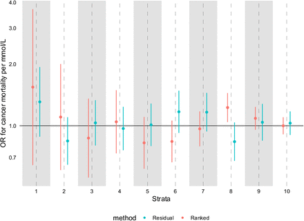 Figure 6: