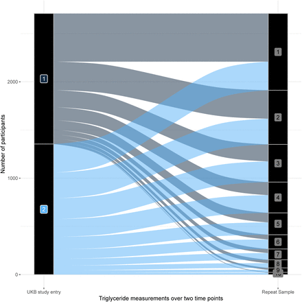 Figure 7: