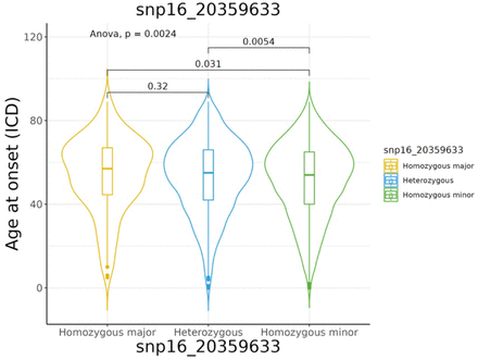 Supplementary Figure 1.