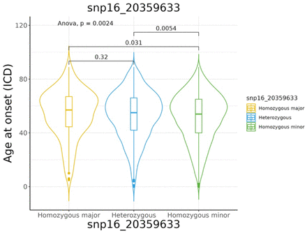 Supplementary Figure 3.