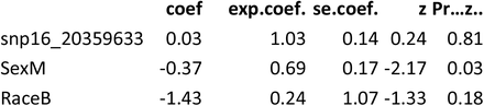 Supplementary Figure 5.