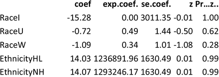 Supplementary Figure 5.