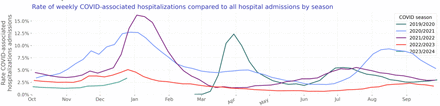 Figure 4: