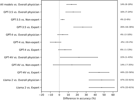 Figure 4: