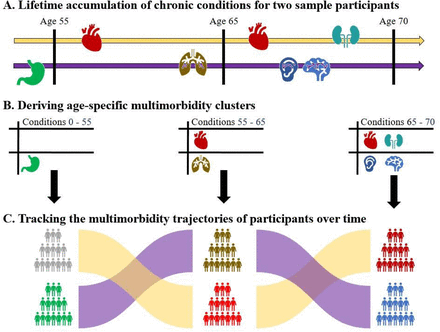 Figure 1: