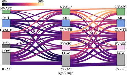 Figure 5: