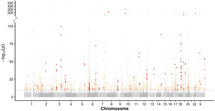 Figure 1.