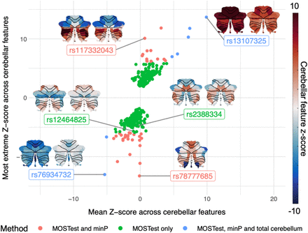 Figure 3: