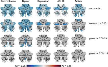 Figure 9: